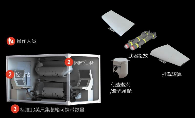 MK-多用途無人機(jī)平臺(tái)-4.jpg